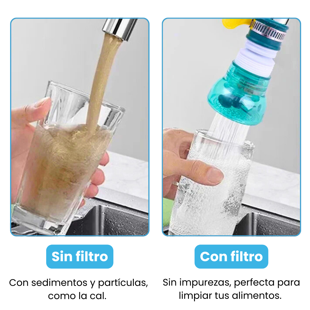 Filtro Extensible Giratorio