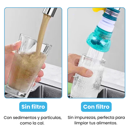 Filtro Extensible Giratorio